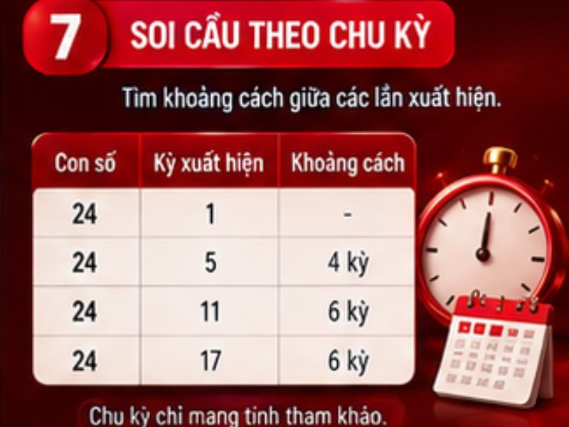 Soi cầu bạch thủ theo chu kỳ