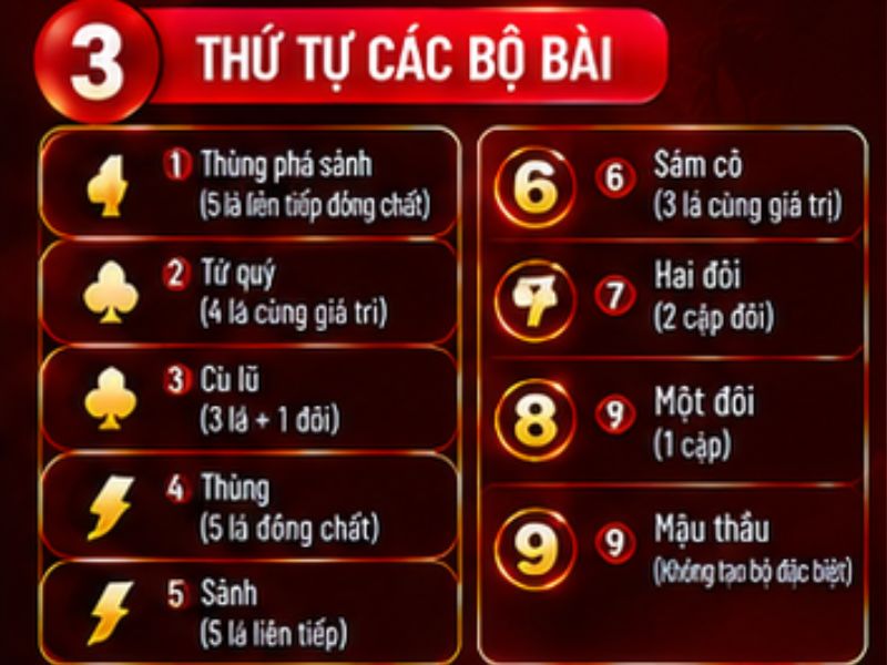 Thứ tự các bộ bài trong Mậu Binh